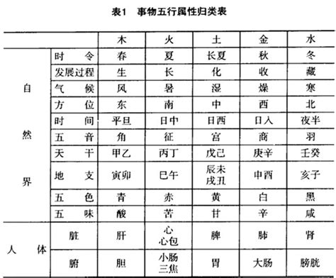 國家五行|世界各国五行属性对照表,最全五行对照表